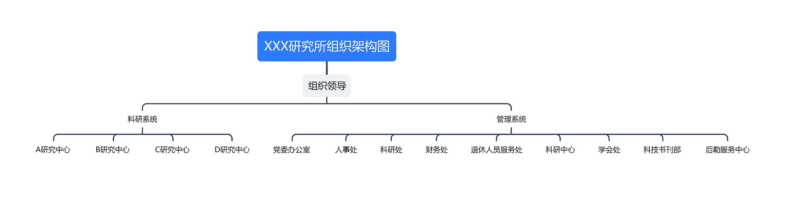 XXX研究所组织架构图