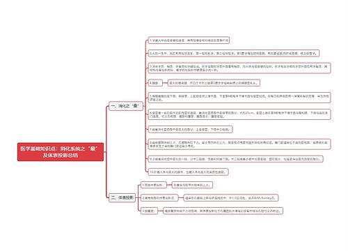 医学基础知识点：消化系统之“最”及体表投影总结思维导图
