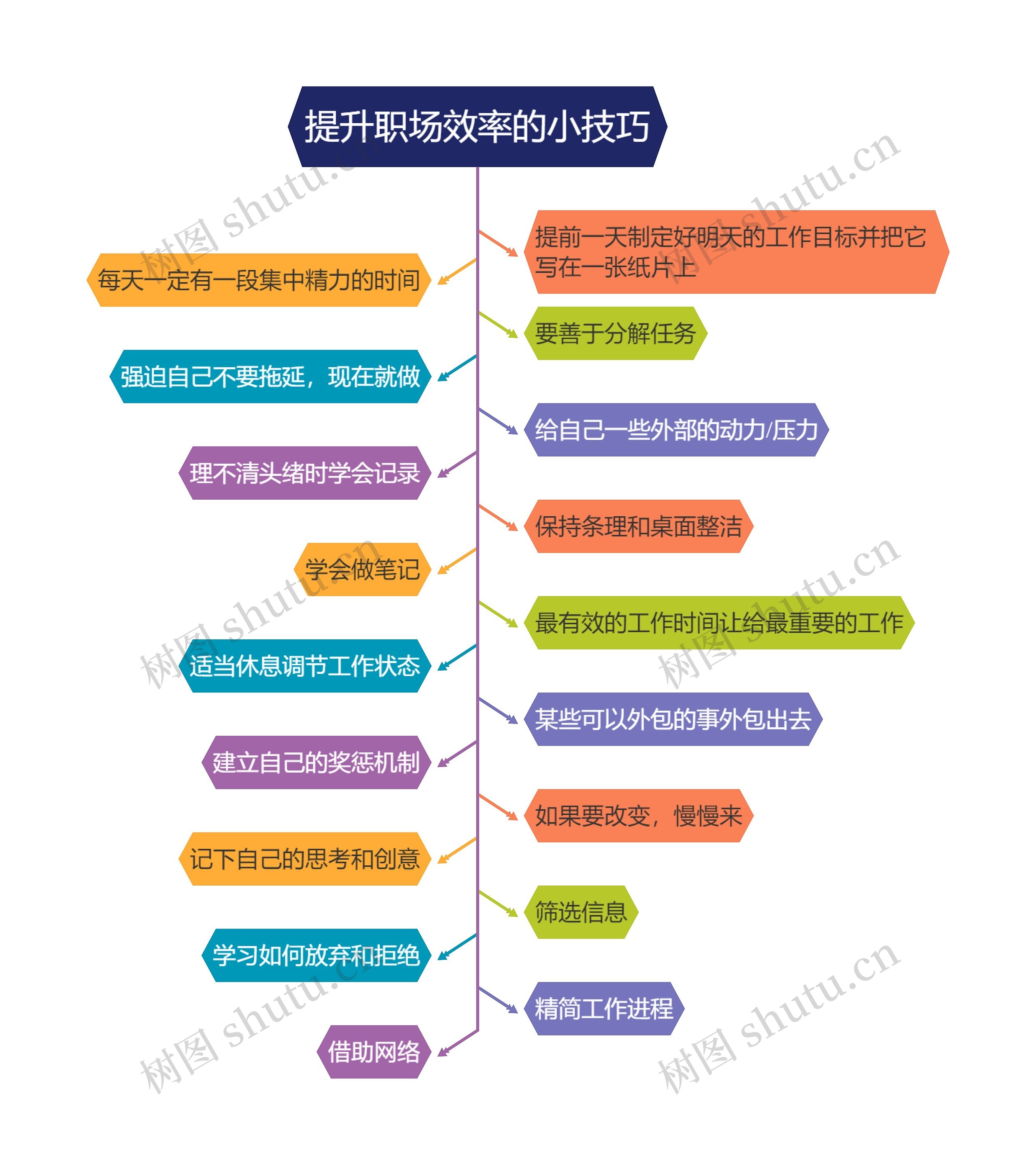 提升职场效率的小技巧