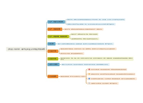 《刑法》知识点：破坏社会主义市场经济秩序罪思维导图