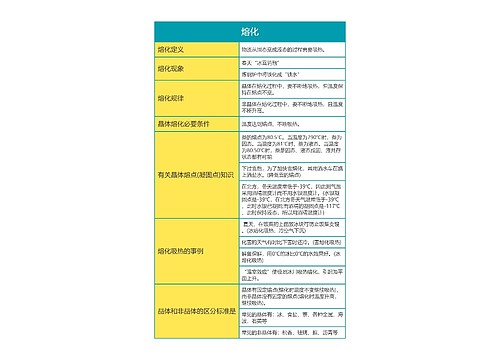 初中物理物态变化之熔化思维导图