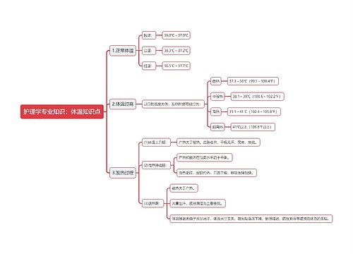 护理学专业知识：体温知识点思维导图