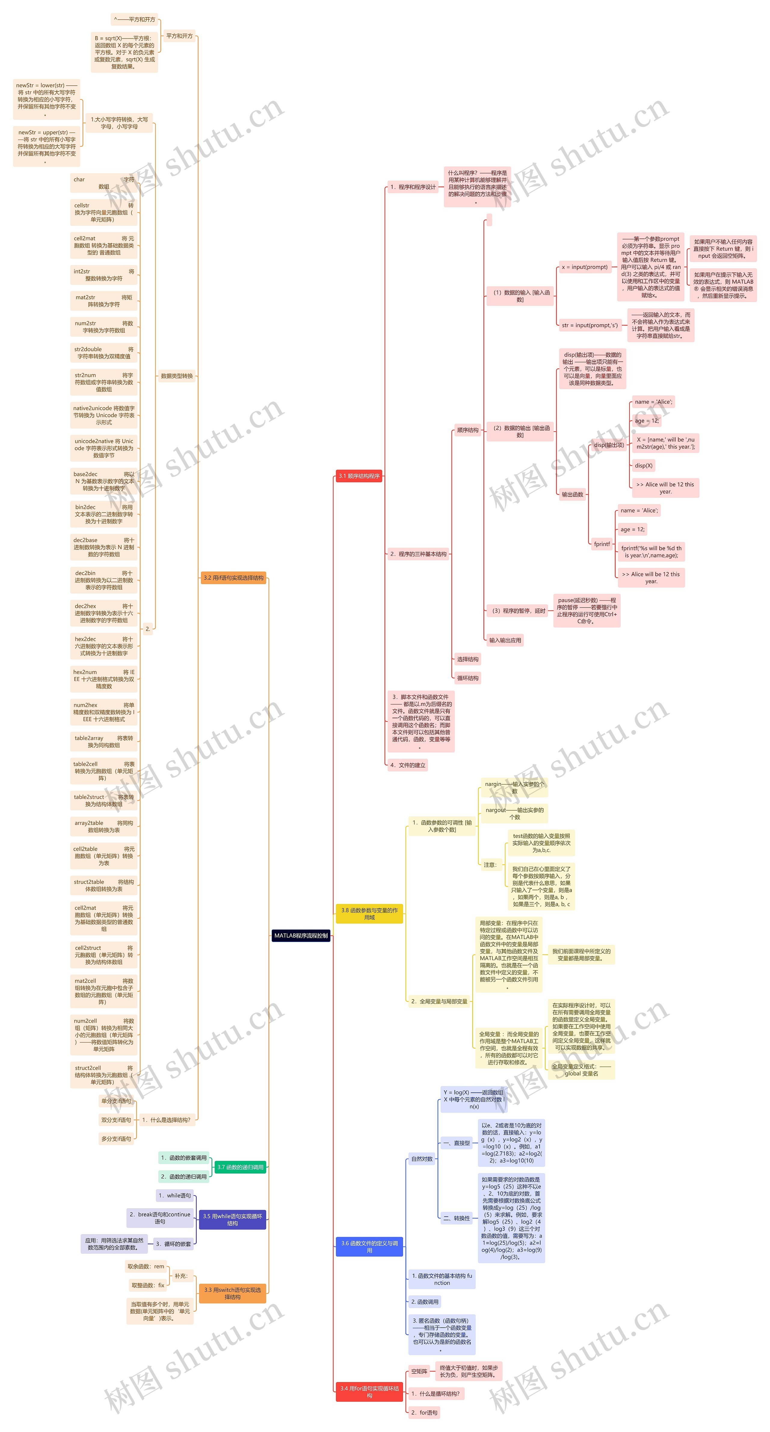 MATLAB程序流程控制思维导图
