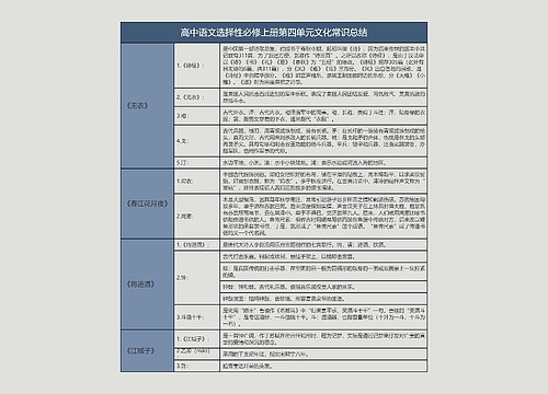 部编高中语文选择性必修上册第四单元文化常识总结树形表格