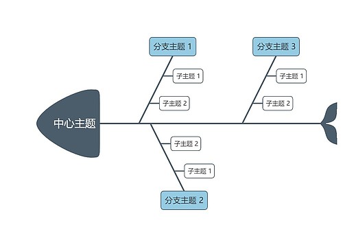 莫兰迪低调蓝色鱼骨图模板思维导图