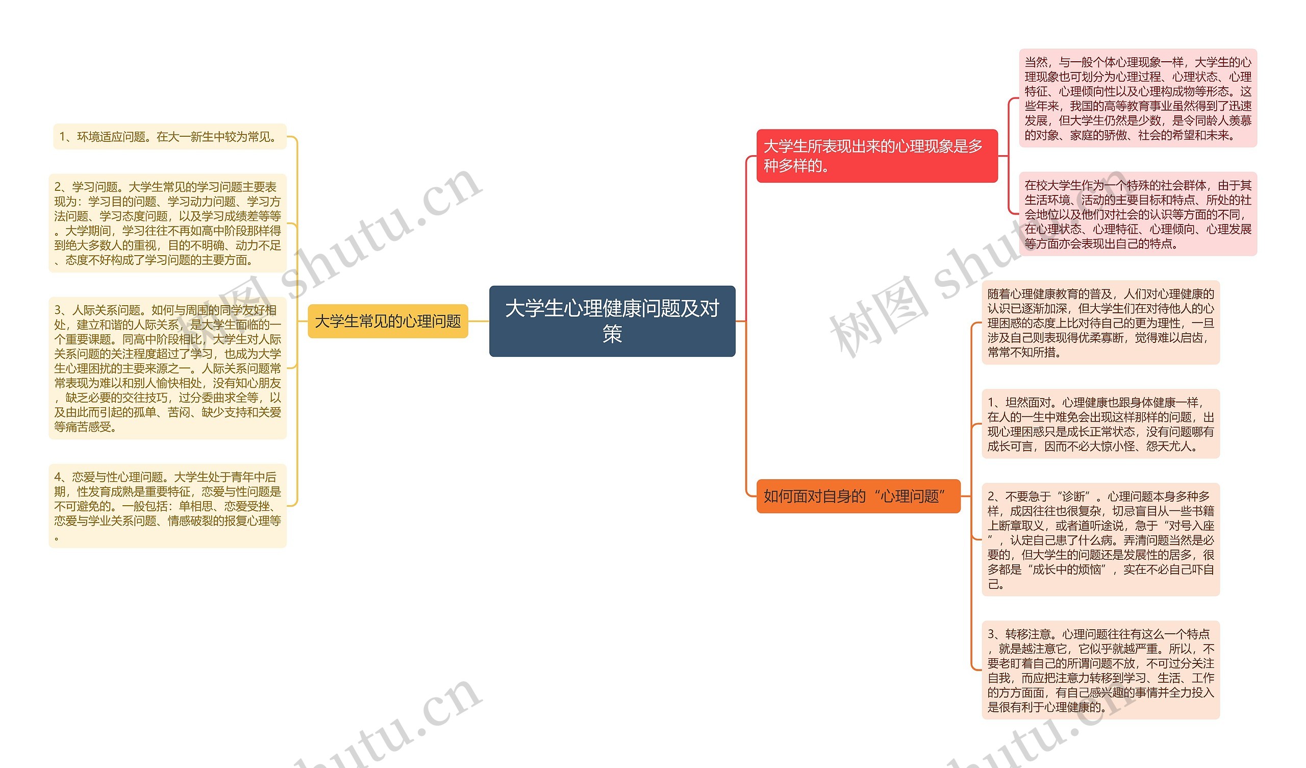 大学生心理健康问题及对策