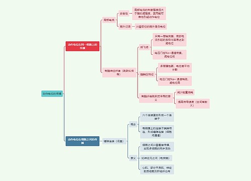 医学知识动作电位的传播思维导图