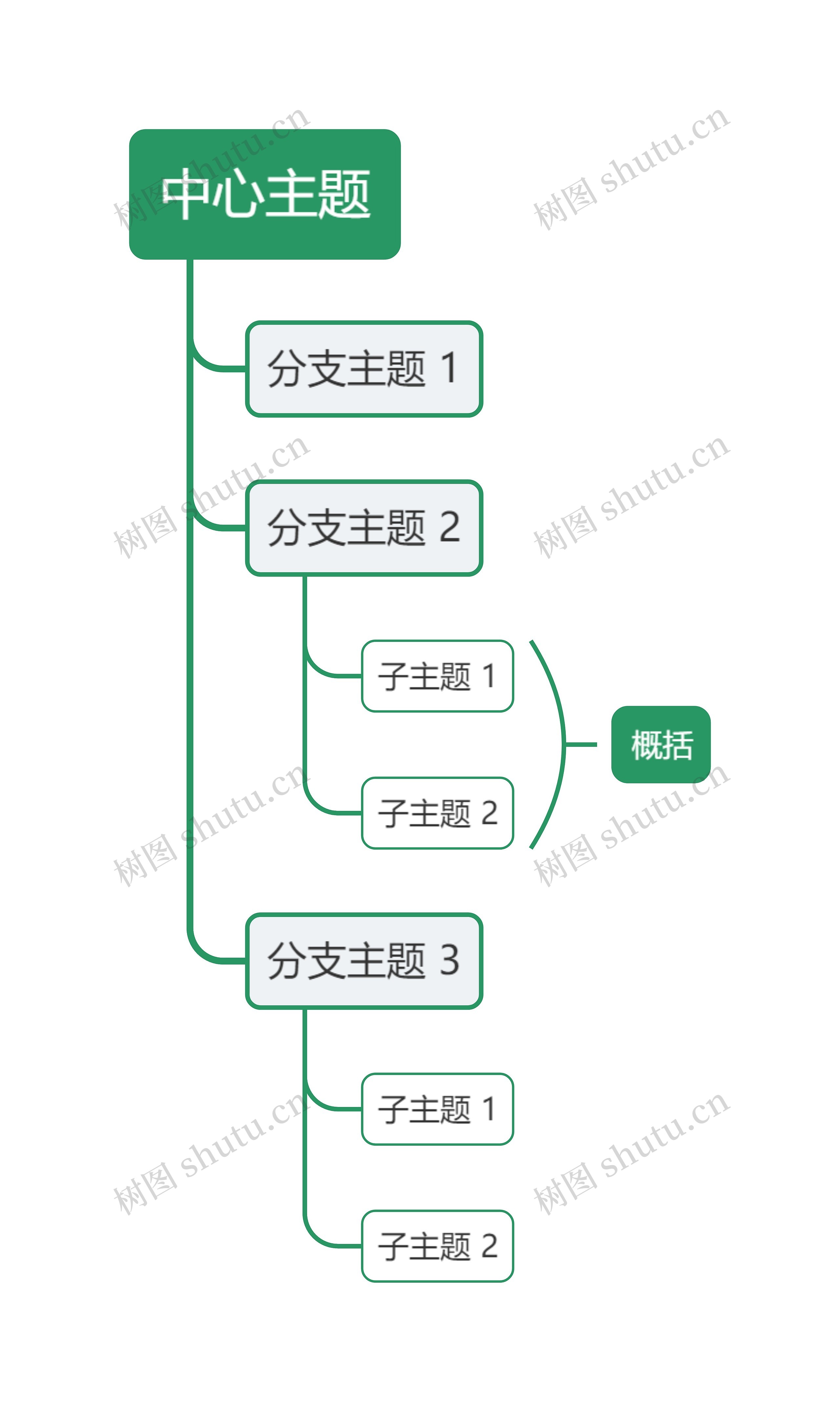 简约绿色单向树形图主题模板