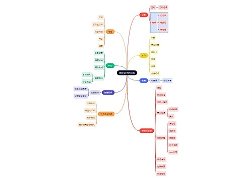 职业技能创业app我的设置思维导图