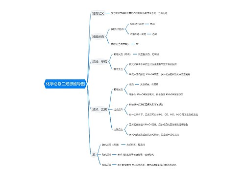 化学必修二烃思维导图