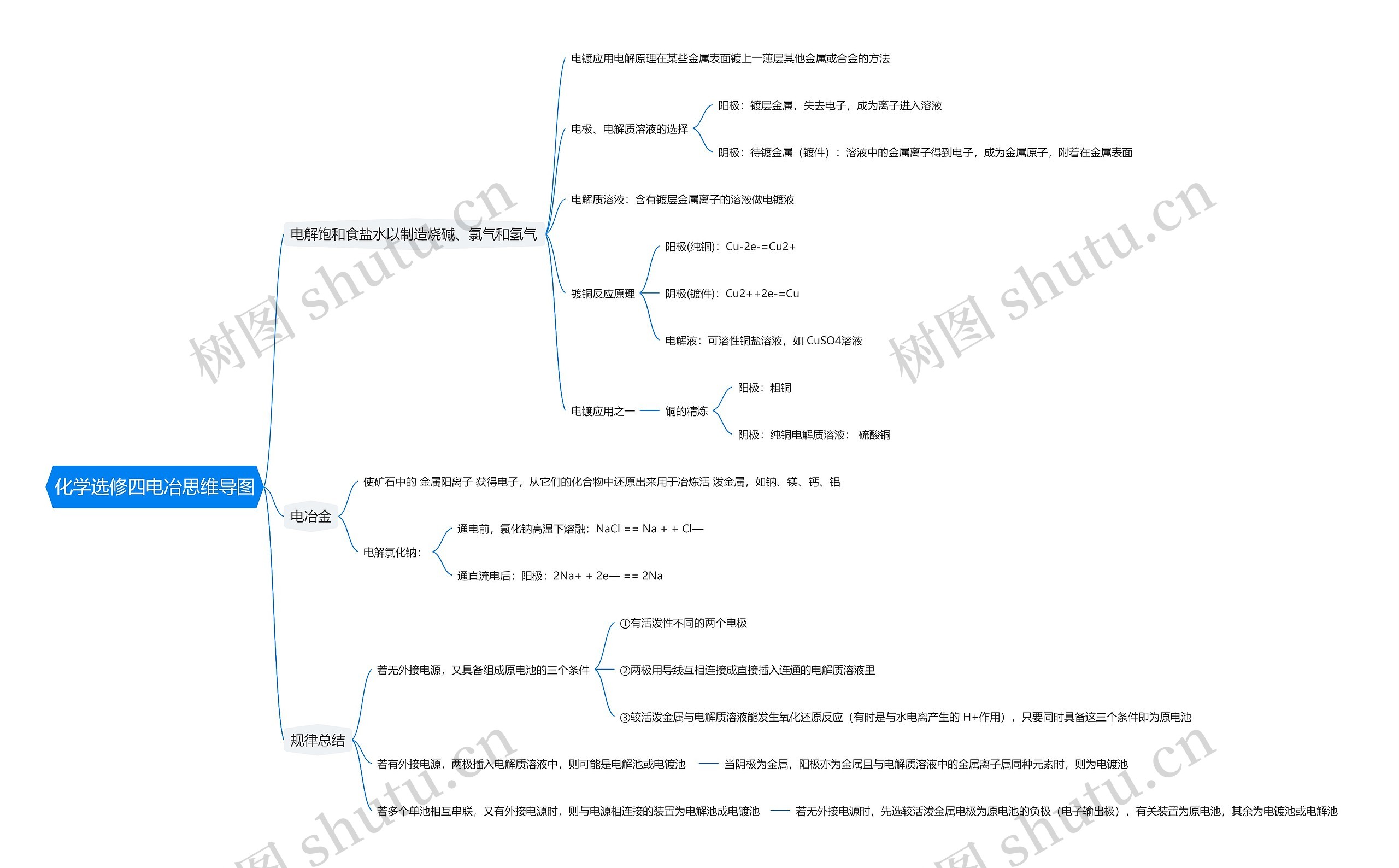 化学选修四电冶思维导图