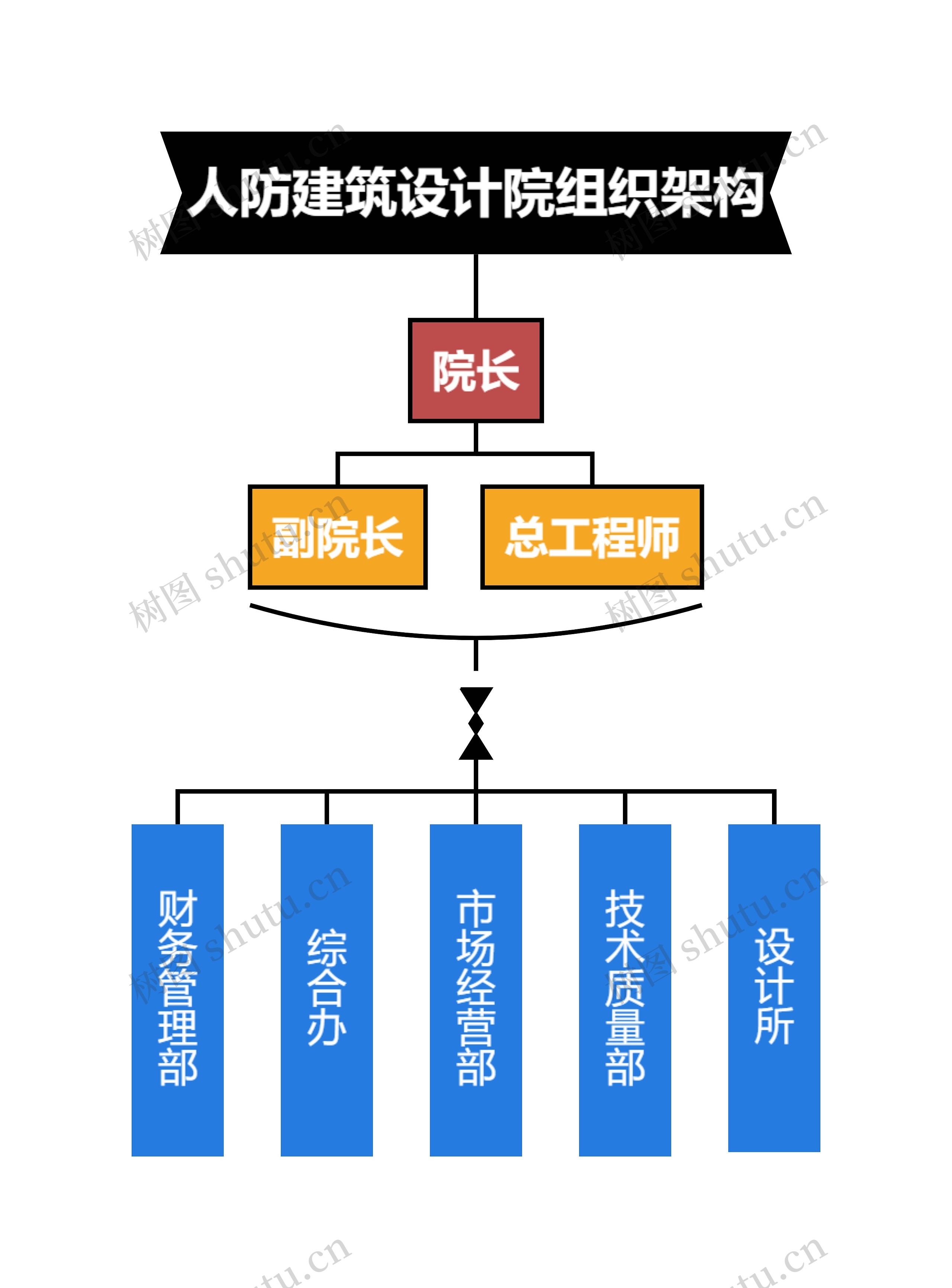 建筑设计院组织架构思维导图