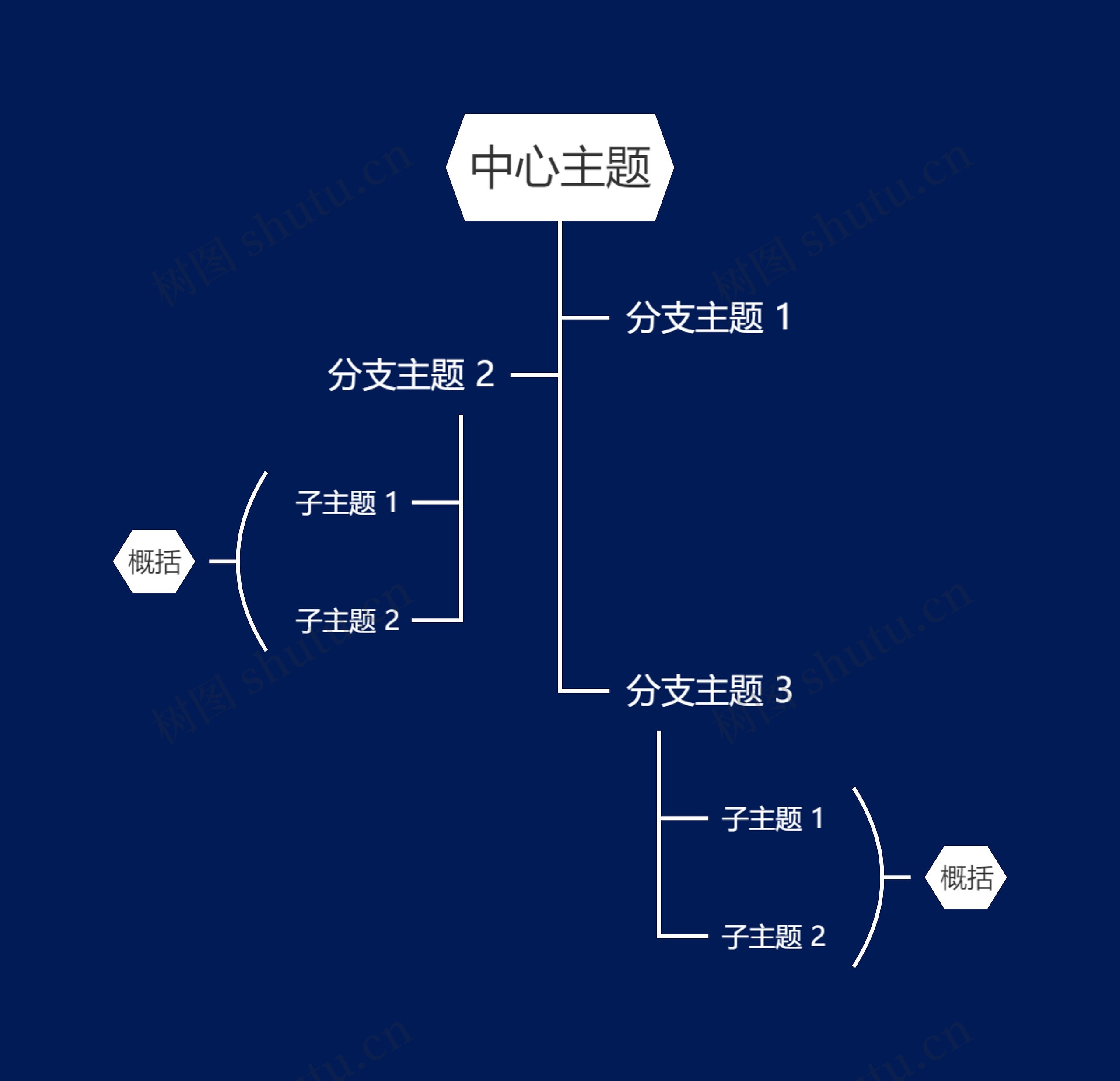 暗夜白色树形图主题思维导图