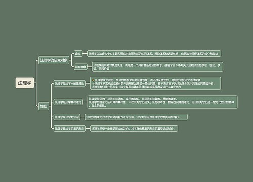 ﻿法理学思维导图