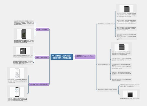 iOS设计规范-3大界面素：控的文本框、进度指示器预览图