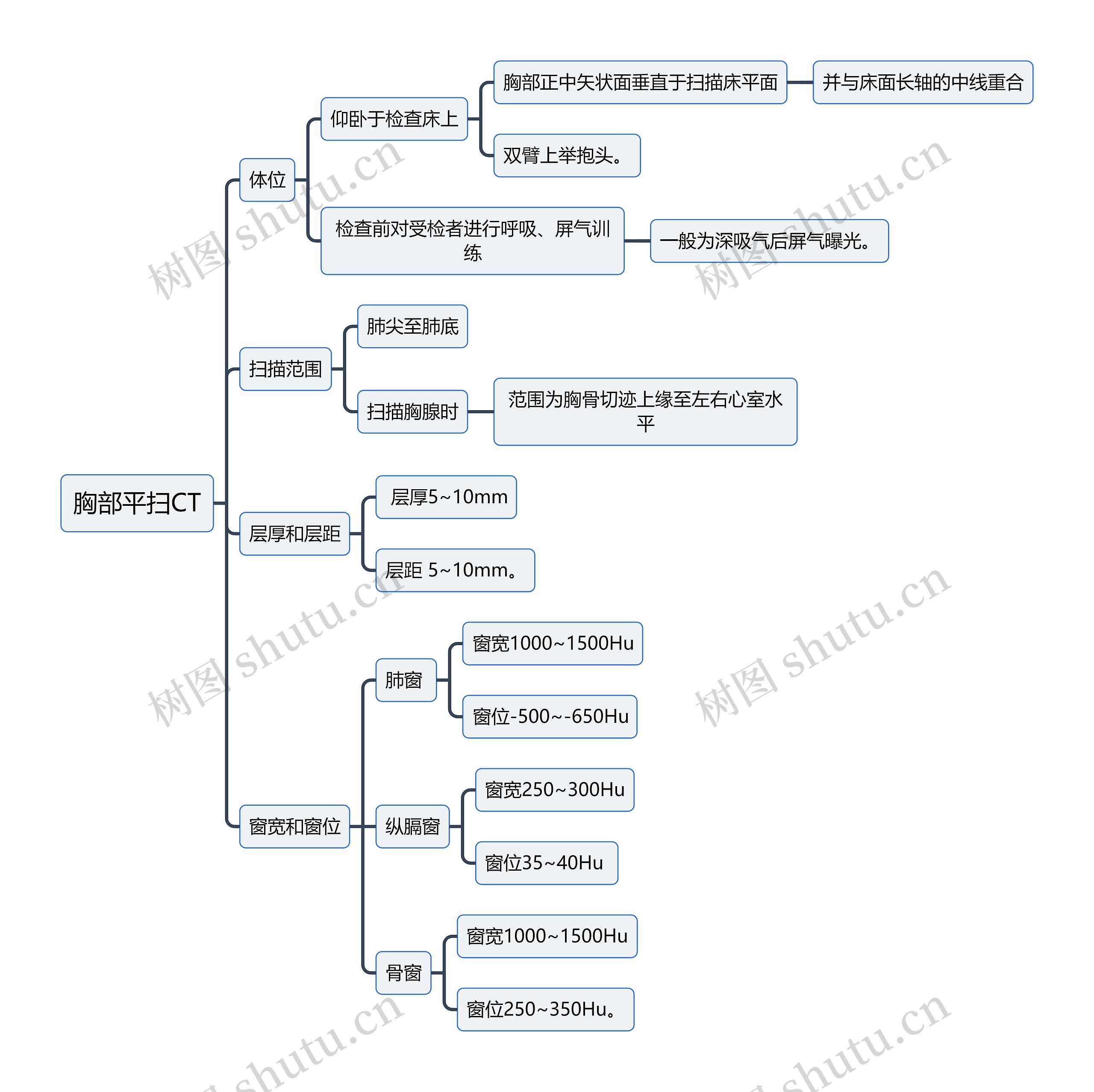 医学知识胸部平扫CT思维导图