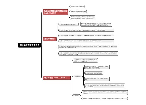 外国美术史重要知识点