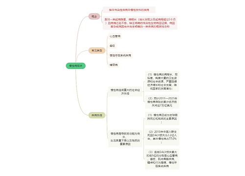 医学知识慢性病现状思维导图