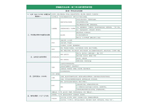 部编版历史必修一第三单元第9课思维导图
