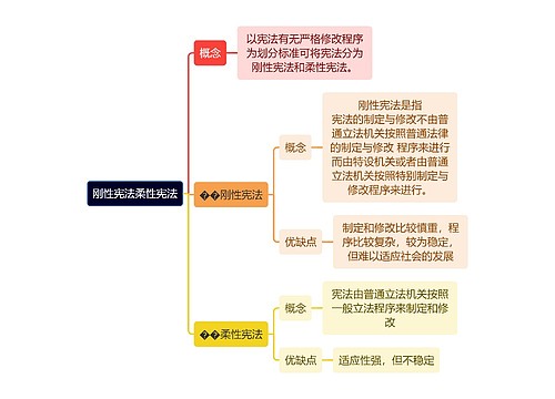 刚性宪法柔性宪法