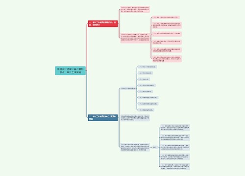 注册会计师审计第六章知识点：审计工作底稿