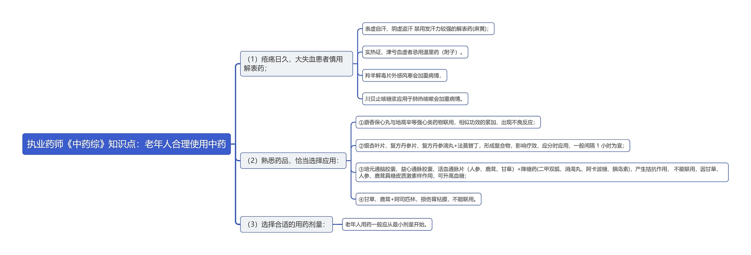 执业药师《中药综》知识点：老年人合理使用中药