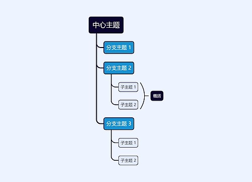 经典主题单向树形图模板专辑-2