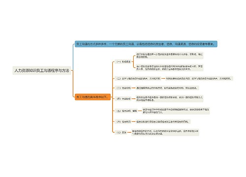 人力资源知识员工沟通程序与方法