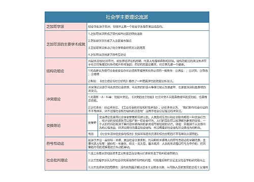 人力资源管理  社会学主要理论流派思维导图