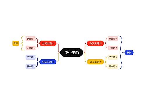 活力彩虹色双向括号图主题模板