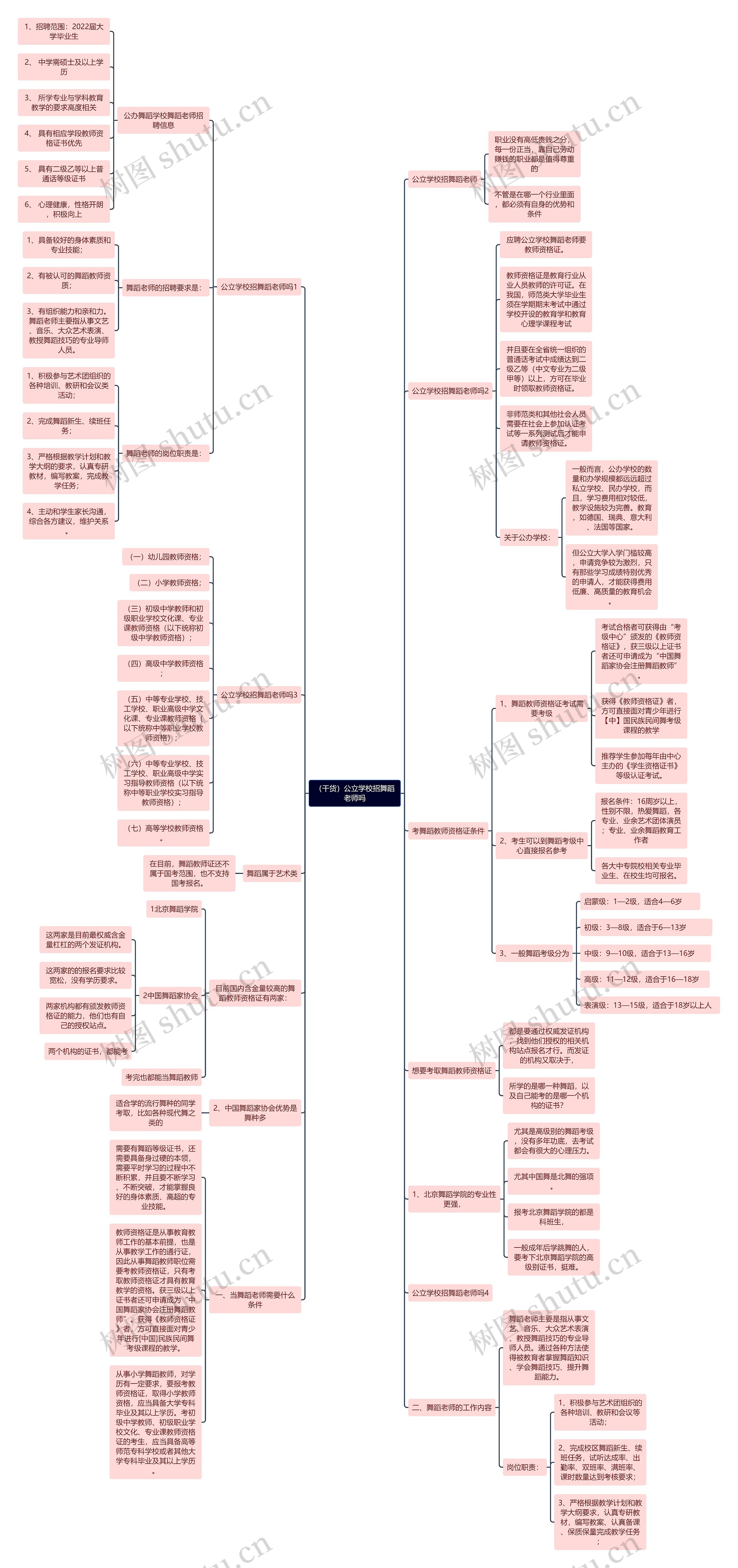 （干货）公立学校招舞蹈老师吗思维导图