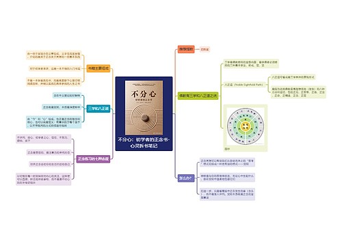 不分心：初学者的正念书-心灵拆书笔记