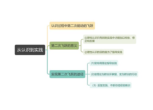 从认识到实践的思维导图