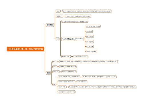 《经济法基础》第三章：银行本票与支票思维导图
