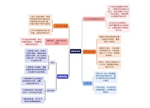 医学知识麻醉前准备思维导图