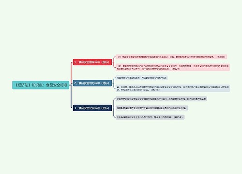 《经济法》知识点：食品安全标准