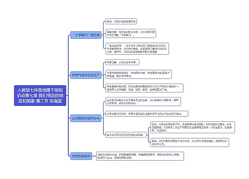 人教版七年级地理下册知识点第七章 我们邻近的地区和国家 第二节 东南亚