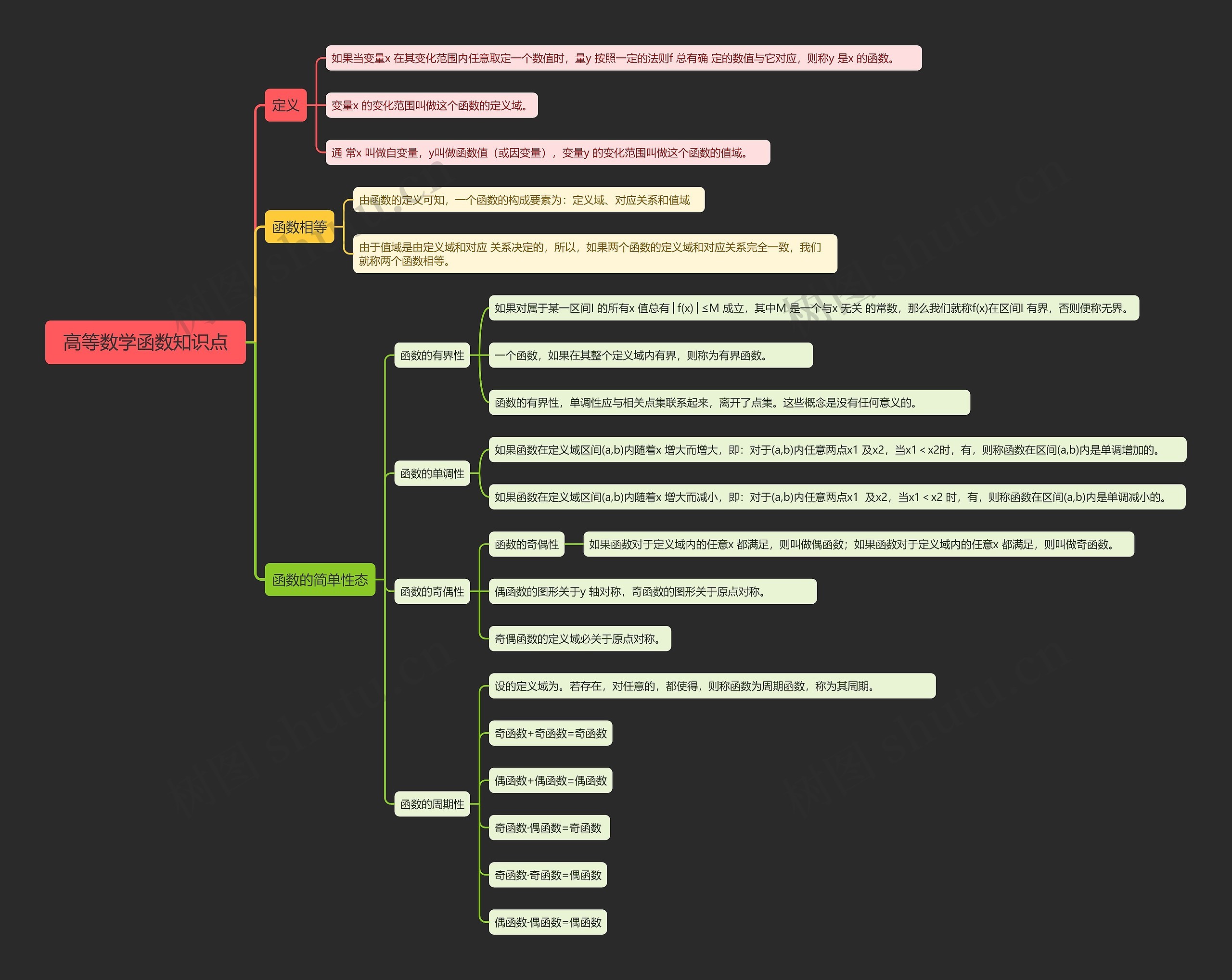高等数学函数知识点 高等数学函数知识点