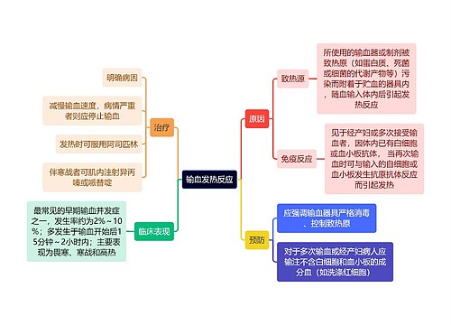 医学知识输血发热反应思维导图