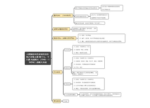 人教版初中历史知识点总
结八年级上册 第十七、十八课 内战烽火（1946---1949年）战略大决战