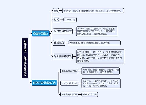 八年级下册历史 对外开放一、经济特区的建立的思维导图