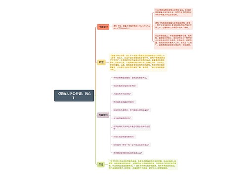 《耶鲁大学公开课：死亡》思维导图