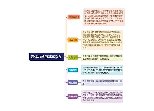 流体力学的基本假设
