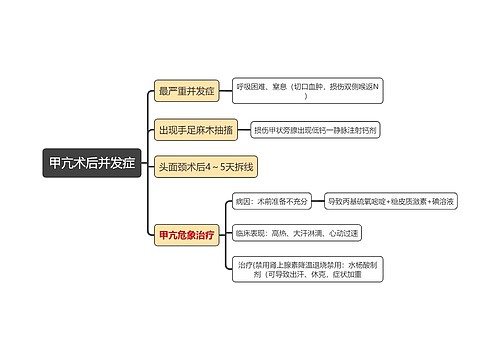 外科学知识甲亢术后并发症思维导图