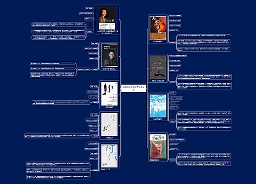 豆瓣励志书单推荐思维导图