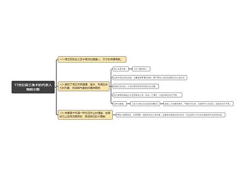 17世纪荷兰美术的代表人物哈尔斯思维导图