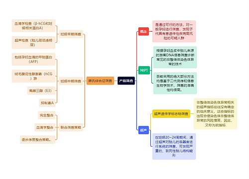 医学知识产前筛查思维导图