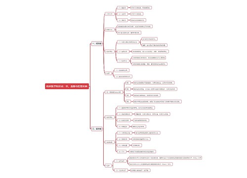 临床医学知识点：结、直肠与肛管疾病思维导图