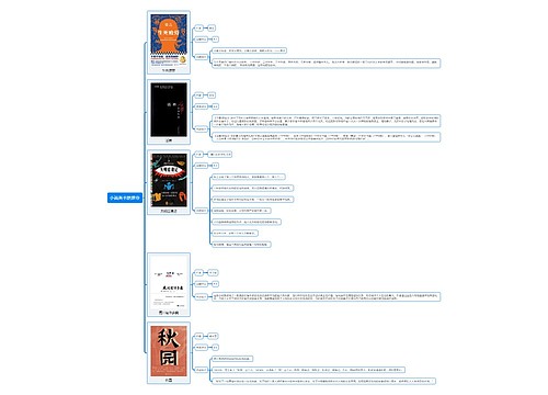 小说类书籍推荐思维导图