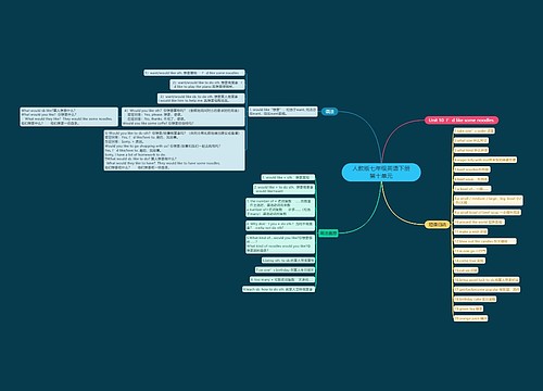 人教版七年级英语下册第十单元思维导图